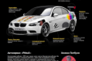 Сайт автосервиса «Pitbull»