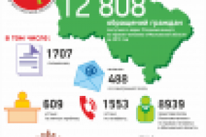 Инфографика 3