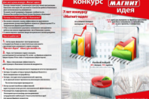 листовка информационная для компании МАГНИТ