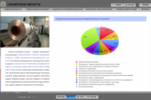 Презентация "Инвестиционный климат Самарской области"