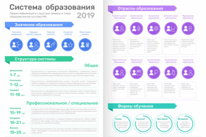 ОБРАЗОВАНИЕ