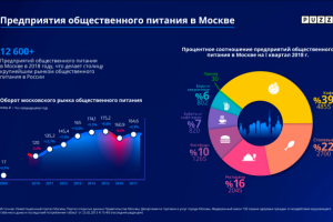 Работа 3705665