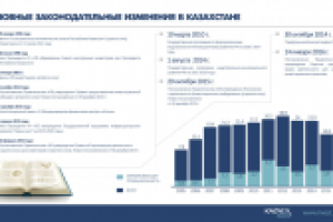 Инфографика для инвестиционного форума