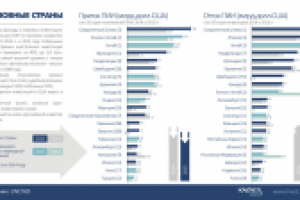 Инфографика для инвестиционного форума