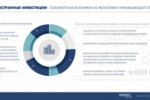 Инфографика для инвестиционного форума