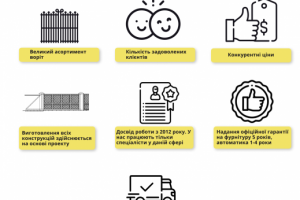 Инфографика для сайта производителя Ворот и каркасов
