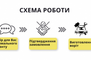 Инфографика для сайта производителя Ворот и каркасов