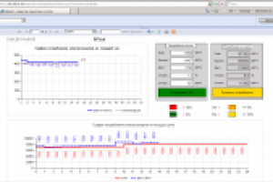 Мониторинг суточного потребления электроэнергии