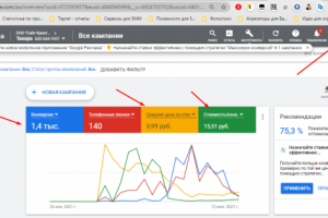 Настройка контекстной рекламы для Доставки суши, роллов