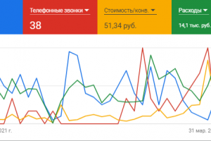 250+ бронирований в мес. со ср. чеком 5000 руб., реально ли?