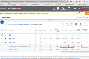 Как снизить ср цену конверсии с 646,01 руб. до 88,5 руб.