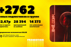 Как попасть в подборки цифровых площадок с дебютным альбомом?