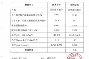 Протокол испытаний промышленного ацетата