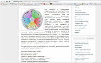 Использование ИТ в сочетании с таксономией Блума