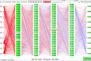 конструктор нейросетей