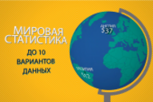 Инфографика и графики примеры работ