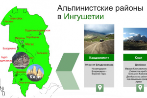 Презентация для лекции - Ингушетия страна Гор и башен