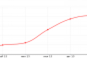 Комплексная оптимизация сайта