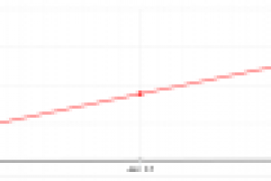 Внутренняя оптимизация сайта
