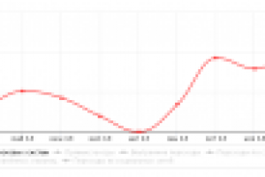 Вывод сайта из-под фильтра