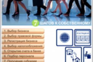 «Бизнес-инкубатор»