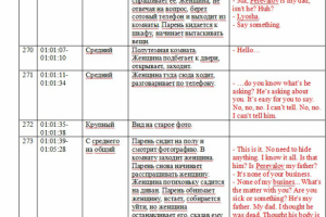 Перевод диалогов к фильму