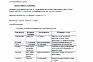 Аудит бизнес аккаунта 1