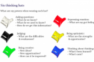 Пример занятия уровня upper intermediate + management