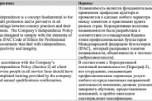 Перевод Корпоративной политики независимости для Ernst&Young