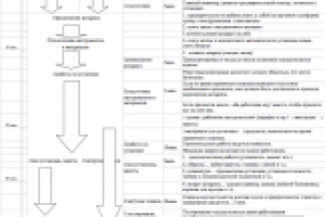 Дайдо перевод с японского языка График работ по монтажу