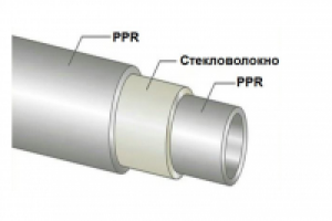 Стекловолоконная труба – прогрессивный материал