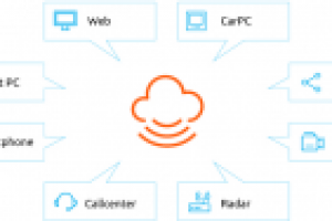Система автоматизации для автомобиля.