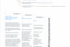 Этап интервьюирования и исследования ЦА