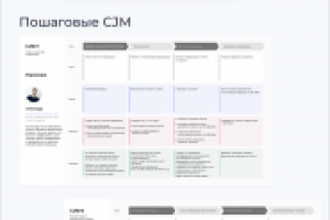 Этап исследования пользователей сайта