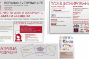 Профайл бренда