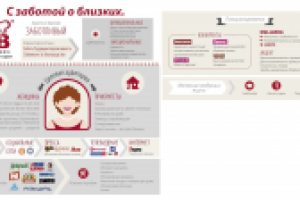 Профайл бренда