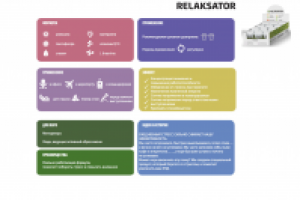 Описание продукта