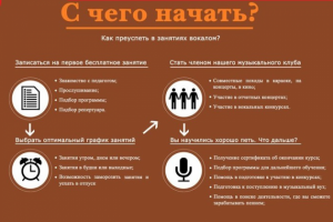 Тексты для сайта музыкальной школы
