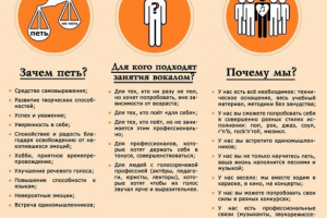 Тексты для сайта музыкальной школы