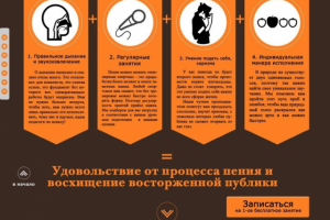 Тексты для сайта музыкальной школы