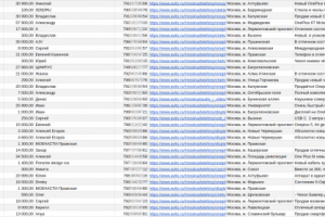 Парсер для объявлений для сервиса Авито