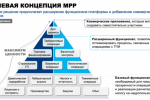 Tier-2