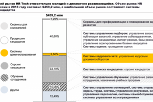 Investment Fund