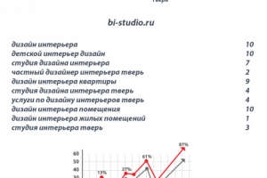Продвижение дизайн студии