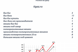 Продвижение сайта производственной упаковки