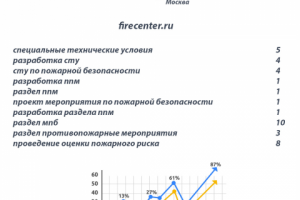 Продвижение сайта СТУ