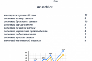 Продвижение сайта ювелирного производства