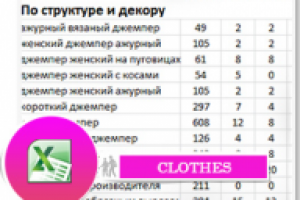 Интернет магазин женской одежды