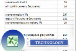 Семантическое ядро программы