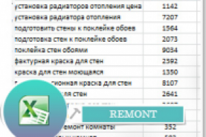 Семантическое ядро для сайта по ремонту квартир в Челябинске